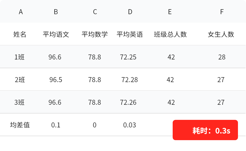 易分班系統(tǒng)-速度更快，分班更均衡